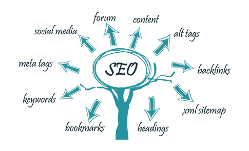 Search engime optimization